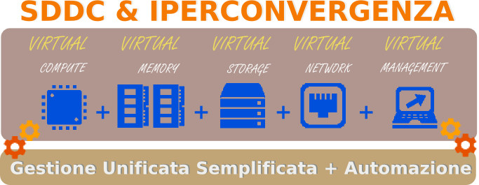 sddciperconvergenza nosf